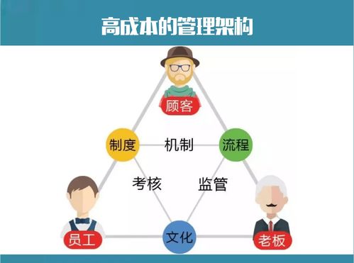 光污染治理服務 顛覆傳統管理架構的可行路徑