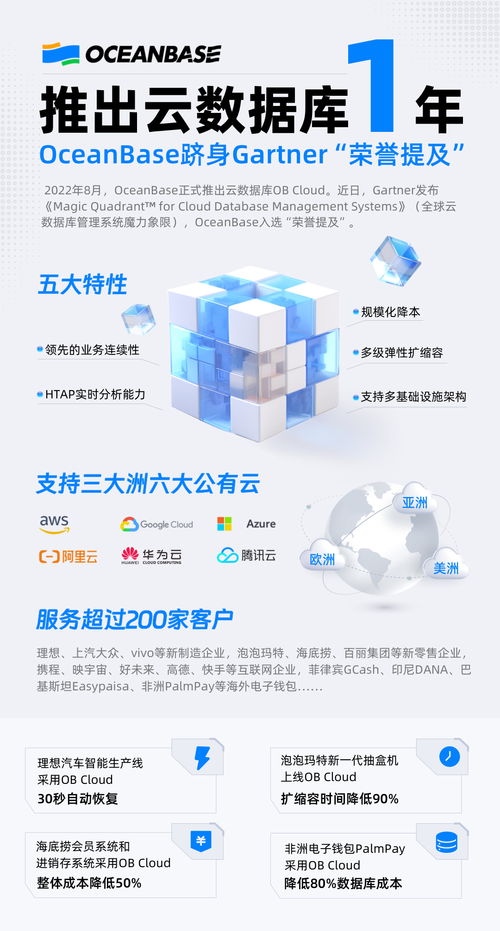 OceanBase躋身Gartner云數據庫魔力象限，護航全球光污染治理新篇章